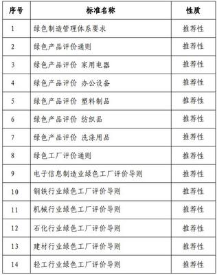 探討綠色制造標(biāo)準(zhǔn)體系建設(shè)指南對(duì)辦公用品行業(yè)的深遠(yuǎn)影響